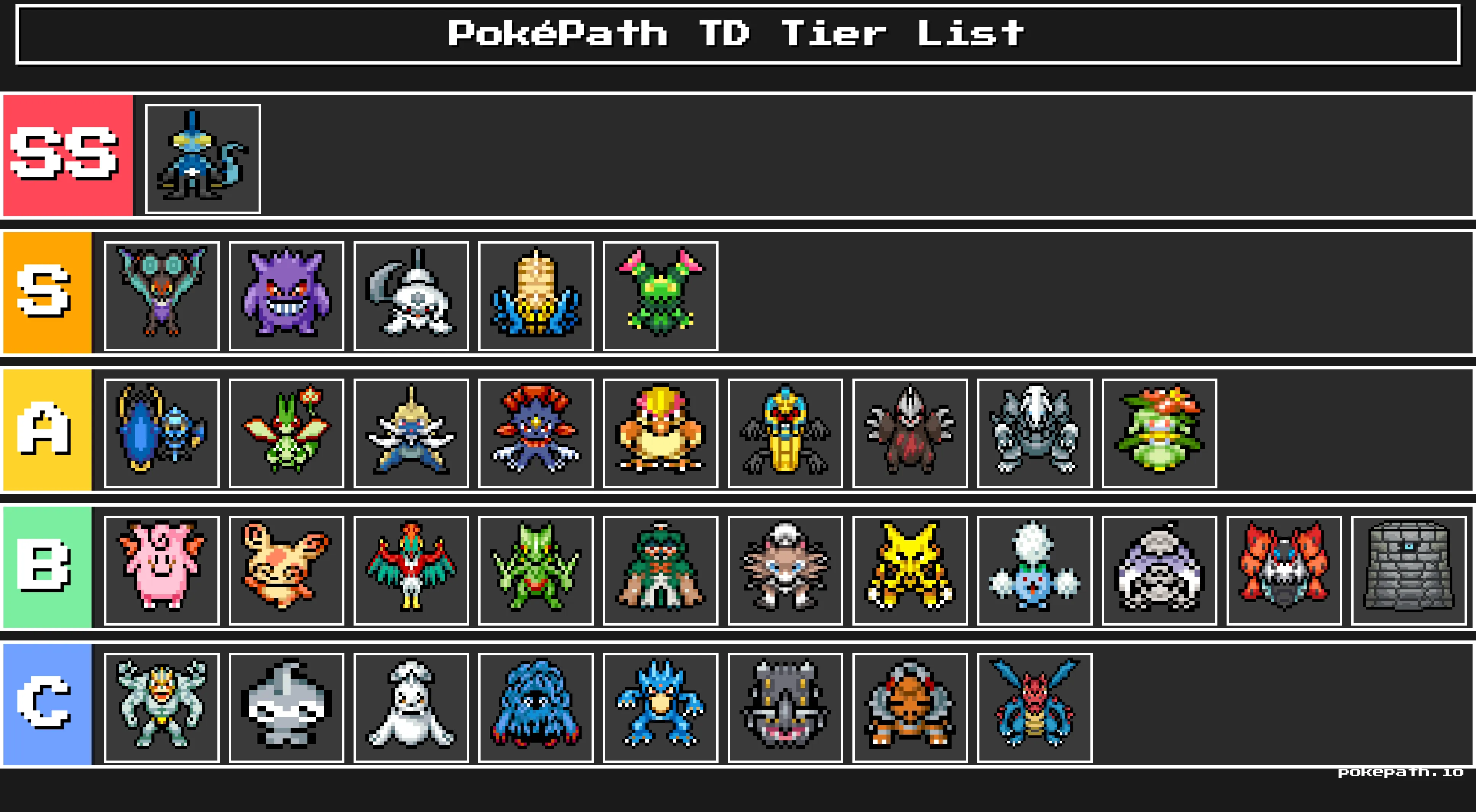 Tier list DPS di PokéPath TD con tutti i Pokémon ordinati per prestazioni di danno